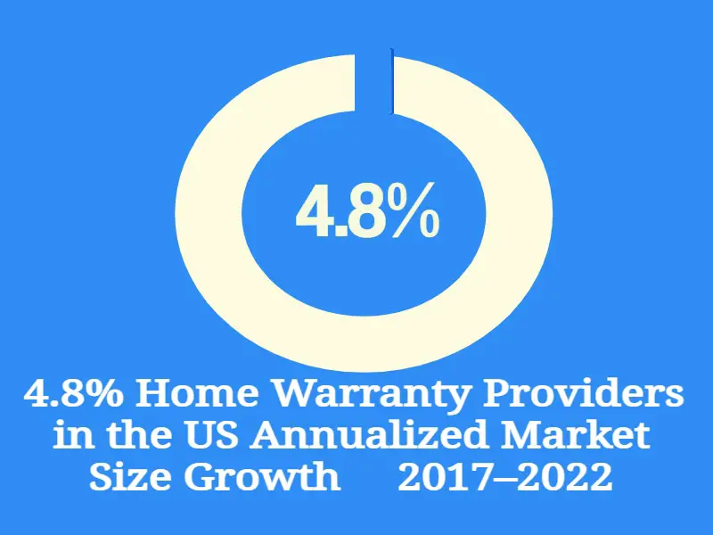 home warranty growth