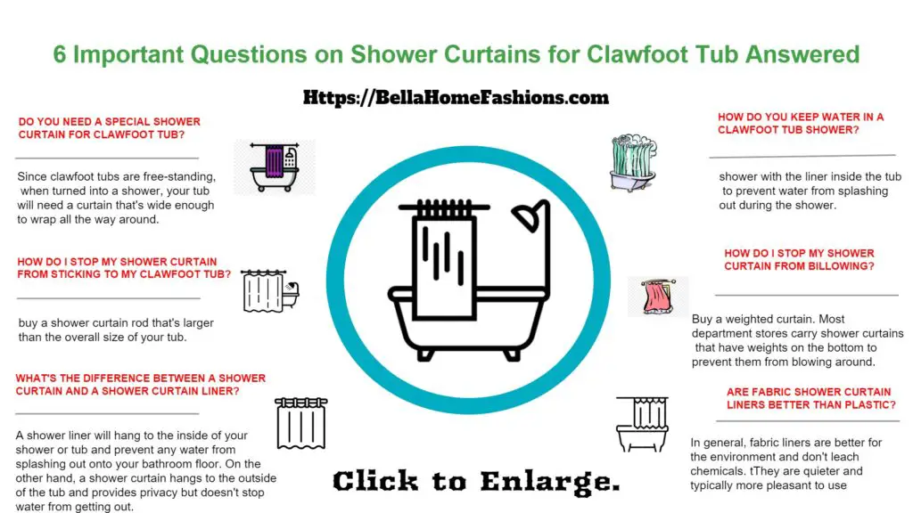Infographic on 6 important questions on shower curtains for clawfoot tub