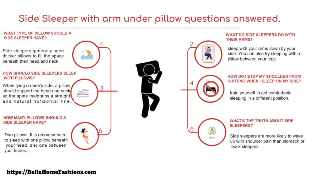 infographic on side sleepers with arm under a pillow