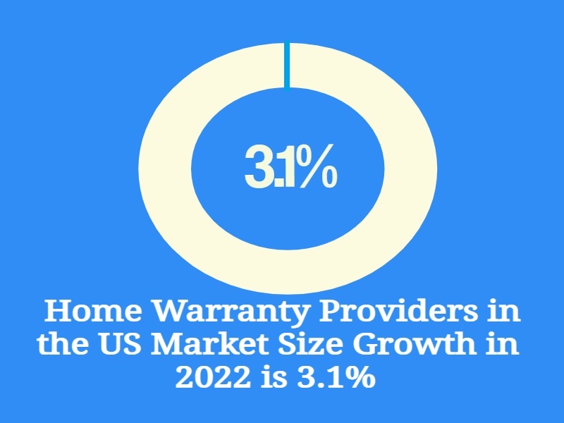 home warranty market size