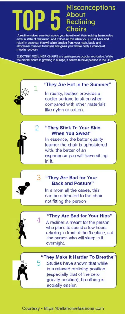 infographic on the top 5 misconceptions about recliner chairs.